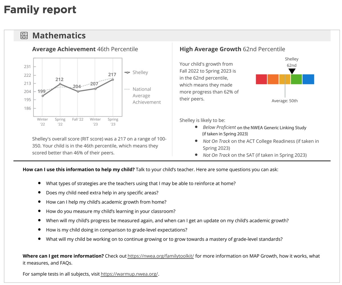 NWEA MAP-Growth-Scores Family Report