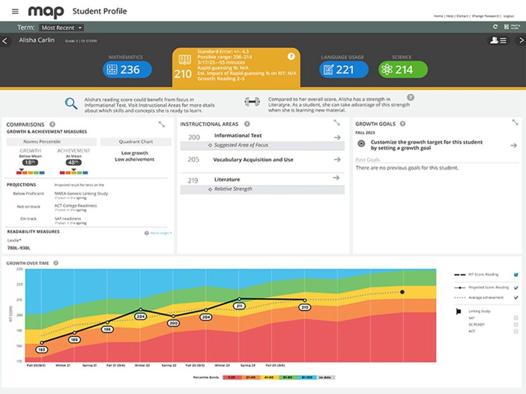 What Is a Good iReady Score? 2026 i-Ready Score Chart by Grade