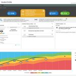 Nwea map test score report