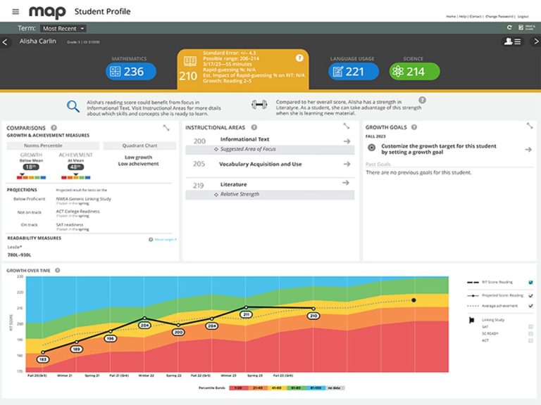 Nwea map test score report