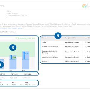 NWEA MAP Science Test Scores by Grade Level 2026-2027 - Percentile Chart