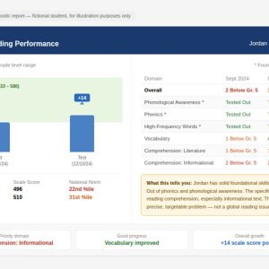 NWEA MAP Math Test Scores by Grade Level 2026-2027 - Percentile Chart