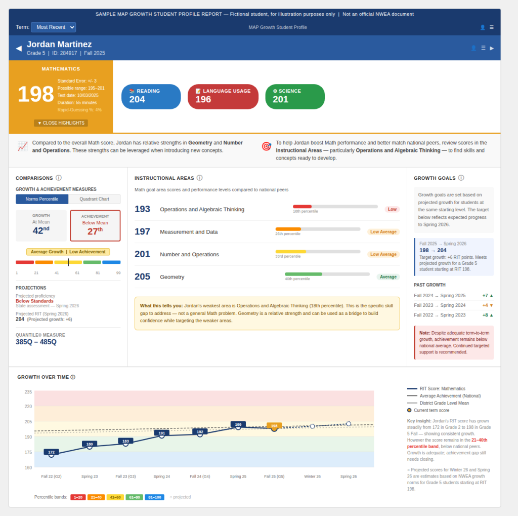 Free NWEA Map Score Calculator: What Does My Score Mean? [Grades K-12]