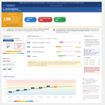 nwea map score charts report