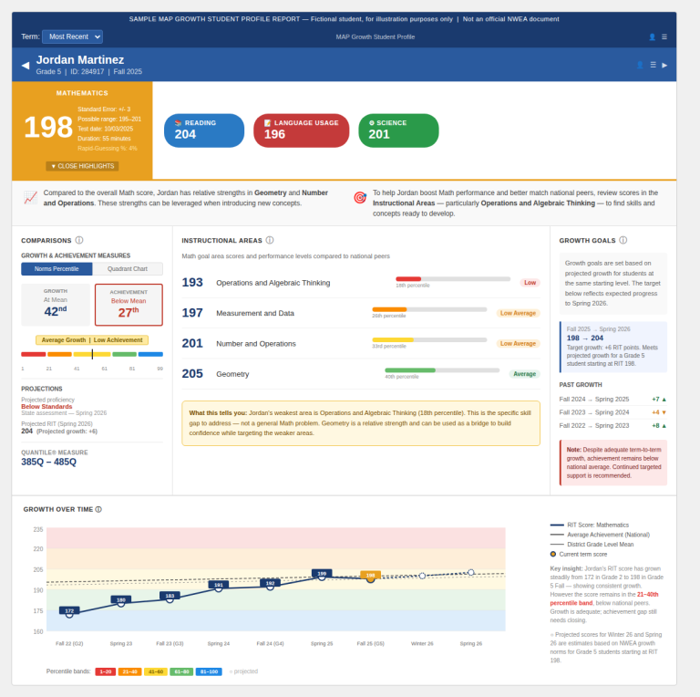 nwea map score charts report