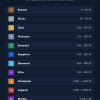 iready xp tiers chart iReady Pro
