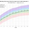 NWEA Map Math scores chart by grade level 2026 2027 Fall
