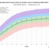 NWEA Map Test Scores Chart by Grade Level in Reading 2026-2027 – Fall Test