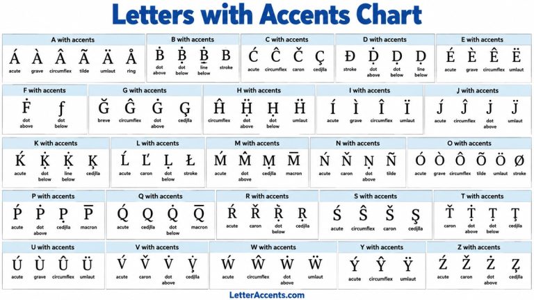 letters with accents chart