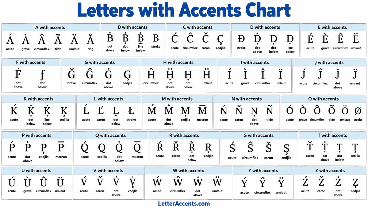 letters with accents chart